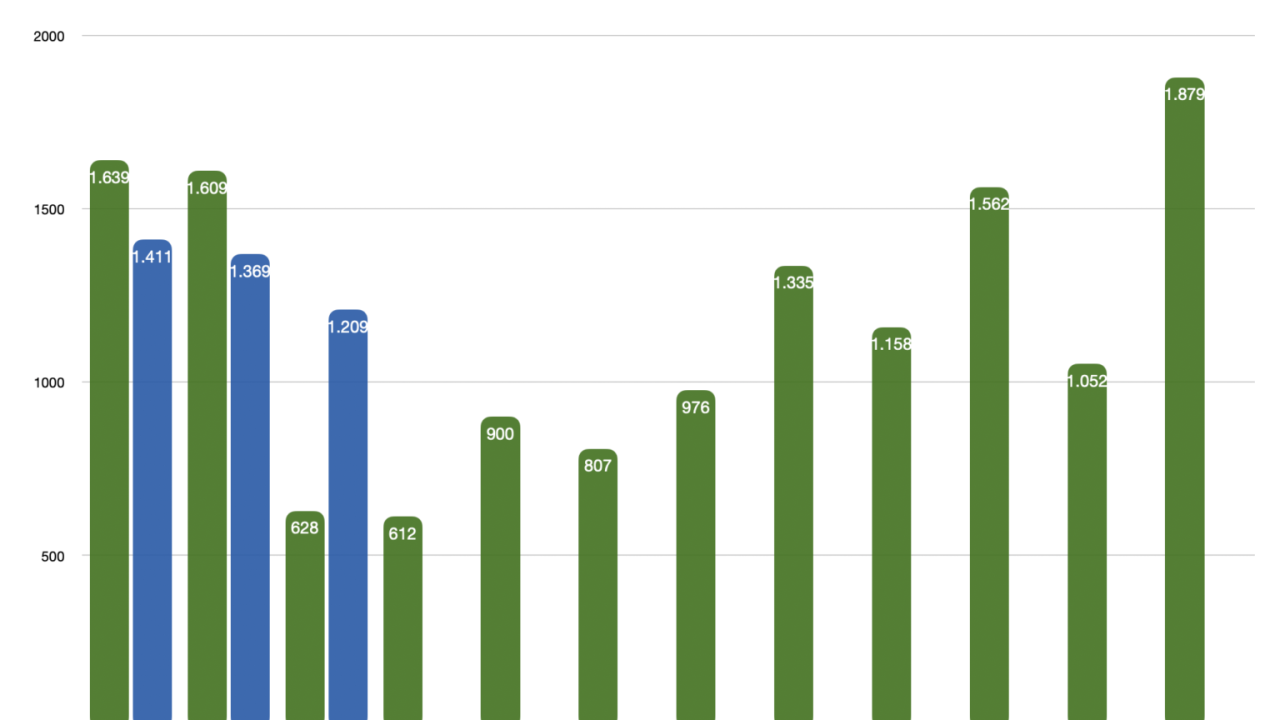 Piața auto electrică din România în martie 2026: creștere spectaculoasă de 93% și o diversificare fără precedent a modelelor